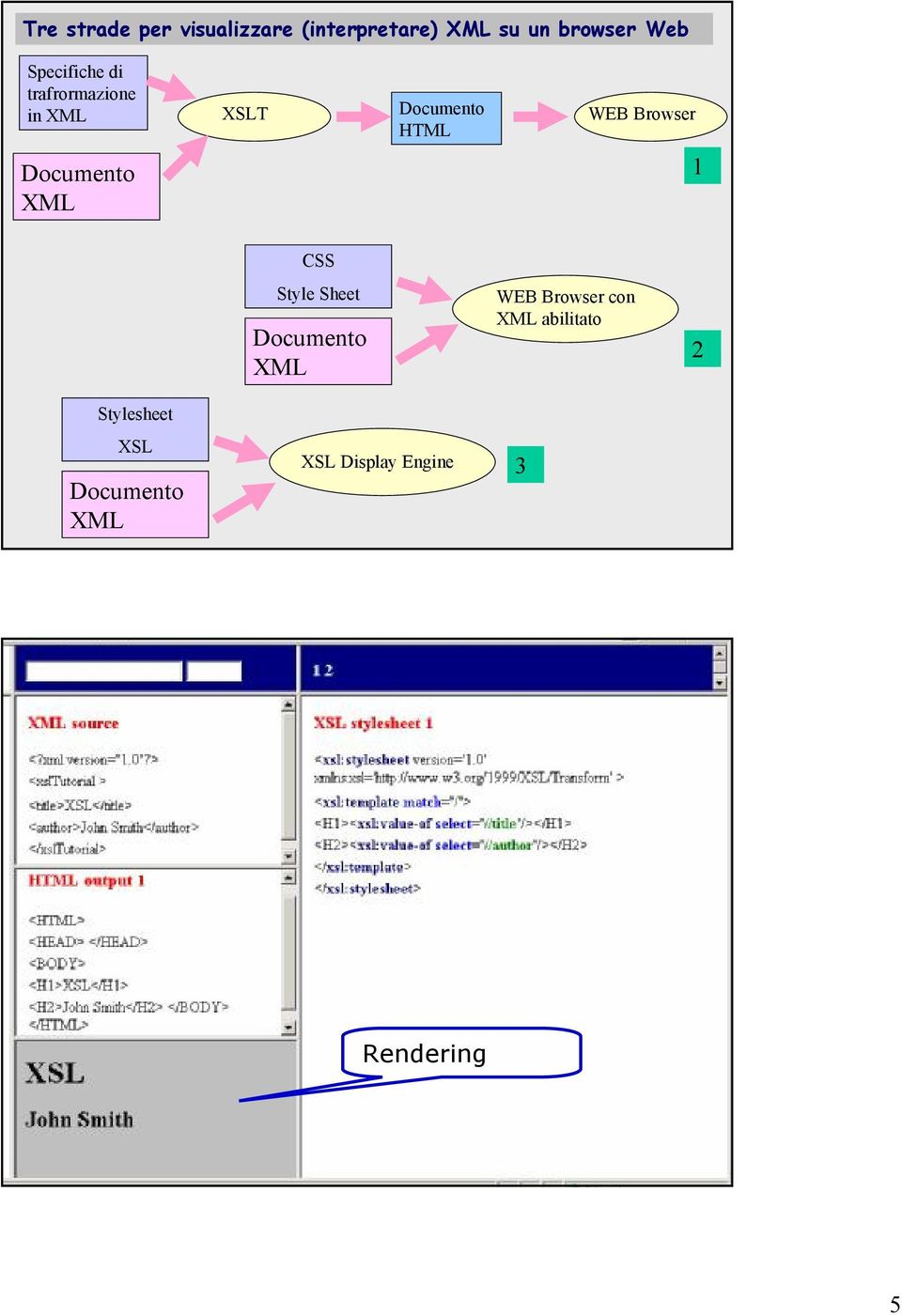 Documento XML 1 CSS Style Sheet Documento XML WEB Browser con XML