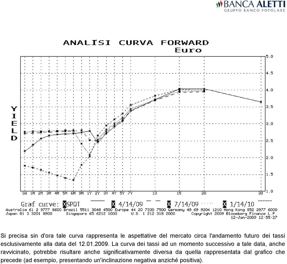 La curva dei tassi ad un momento successivo a tale data, anche ravvicinato, potrebbe risultare