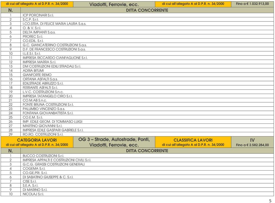 r.l. 8 FERRANTE ASFALT S.r.l. 9 L..C. COSTRUZON S.n.c. 20 MPRESA TATANGELO CRO S.r.l. 2 CO.M.AB S.n.c. 22 FONTE BRUNA COSTRUZON S.r.l. 23 PALUMBO NCENZO S.a.s. 24 FONTANA GOANBATTSTA S.r.l. 25 CO.E.M. S.r.l. 26 MP.