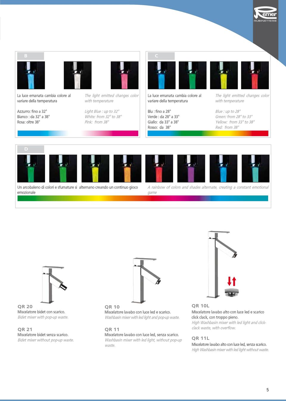 38 Blue : up to 28 Green: from 28 to 33 Yellow: from 33 to 38 Red: from 38 D Un arcobaleno di colori e sfumature si alternano creando un continuo gioco emozionale A rainbow of colors and shades