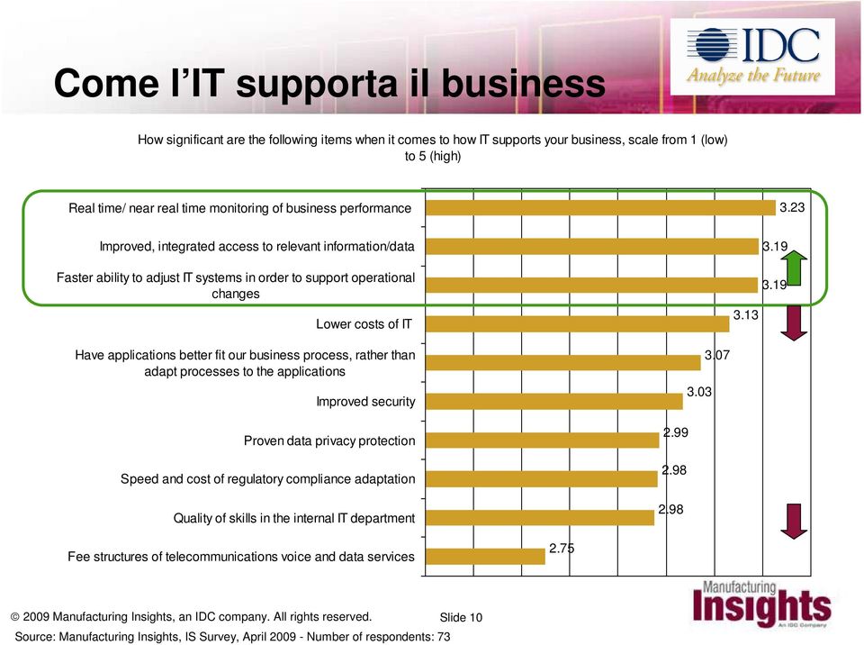 19 Have applications better fit our business process, rather than adapt processes to the applications Improved security Proven data privacy protection Speed and cost of regulatory compliance