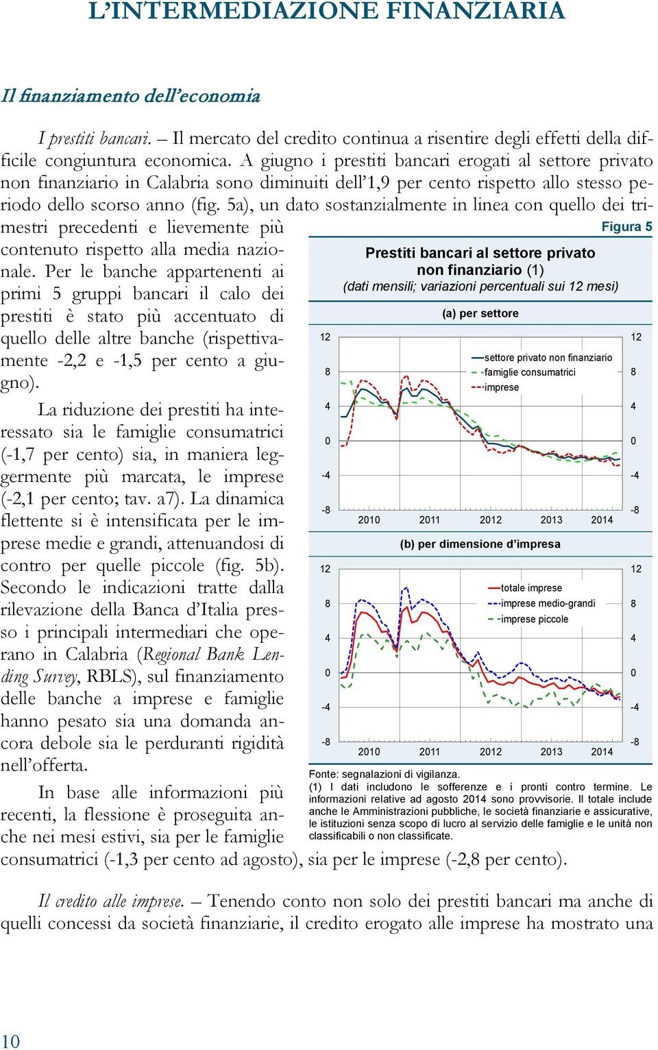 5a), un dato sostanzialmente in linea con quello dei trimestri precedenti e lievemente più contenuto rispetto alla media nazionale.