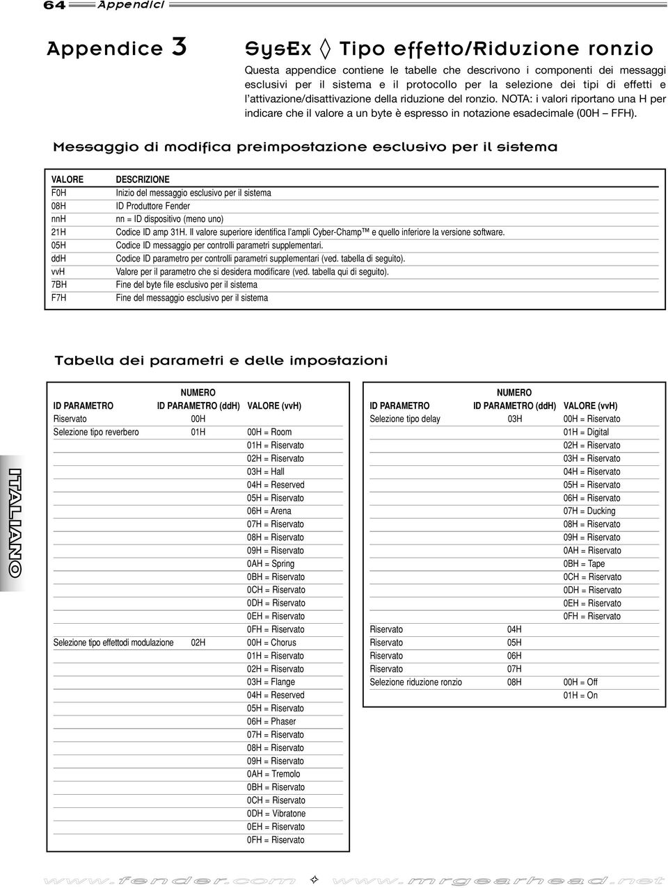 Messaggio di modifica preimpostazione esclusivo per il sistema VALORE F0H 08H nnh 21H 05H ddh vvh 7BH F7H DESCRIZIONE Inizio del messaggio esclusivo per il sistema ID Produttore Fender nn = ID