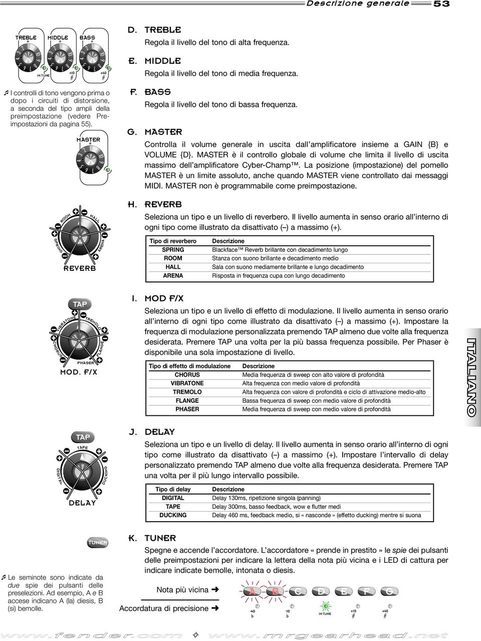 BASS Regola il livello del tono di bassa frequenza. G. MASTER Controlla il volume generale in uscita dall amplificatore insieme a GAIN {B} e VOLUME {D}.