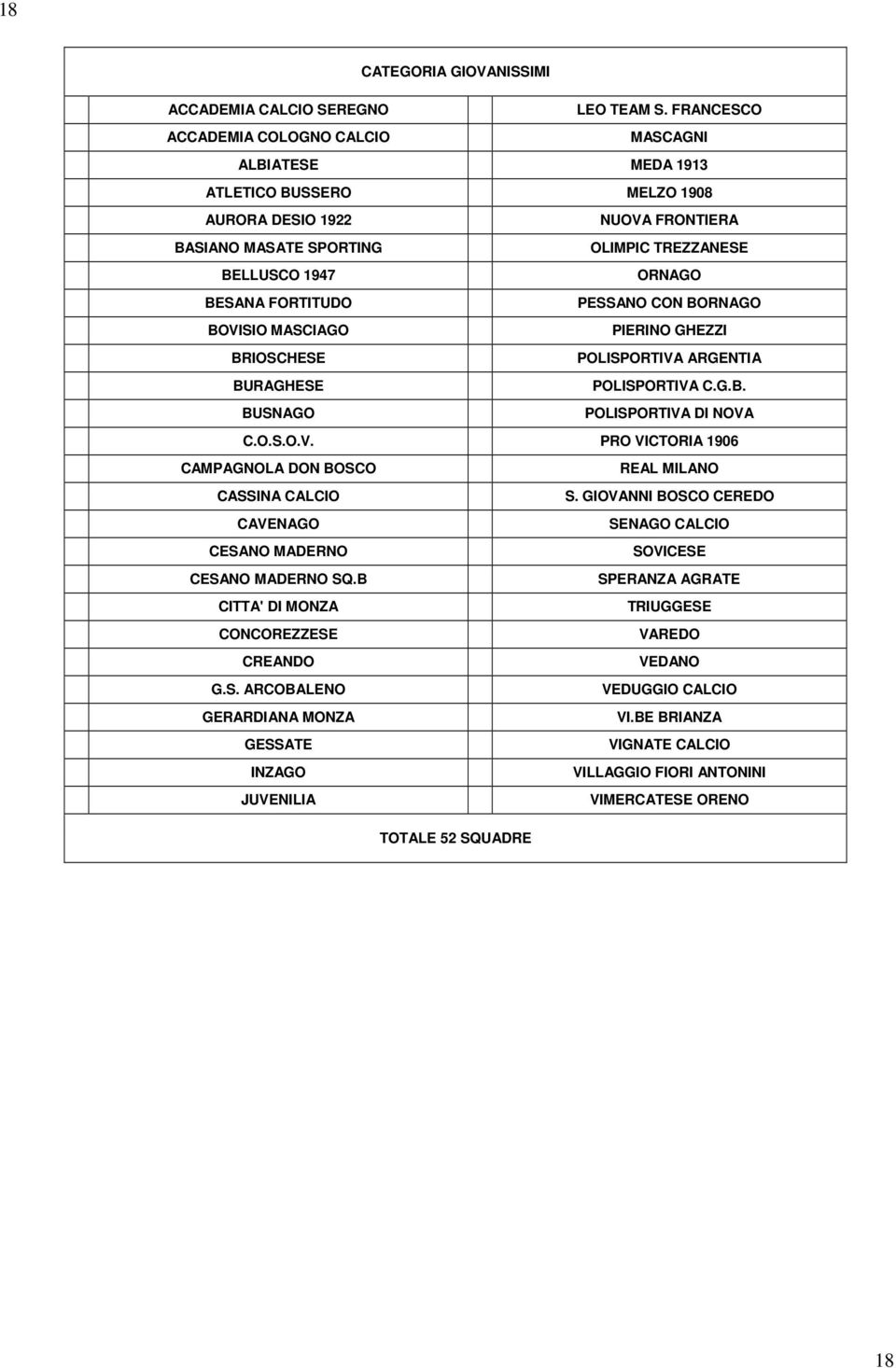 FORTITUDO PESSANO CON BORNAGO BOVISIO MASCIAGO PIERINO GHEZZI BRIOSCHESE POLISPORTIVA ARGENTIA BURAGHESE POLISPORTIVA C.G.B. BUSNAGO POLISPORTIVA DI NOVA C.O.S.O.V. PRO VICTORIA 1906 CAMPAGNOLA DON BOSCO REAL MILANO CASSINA CALCIO S.