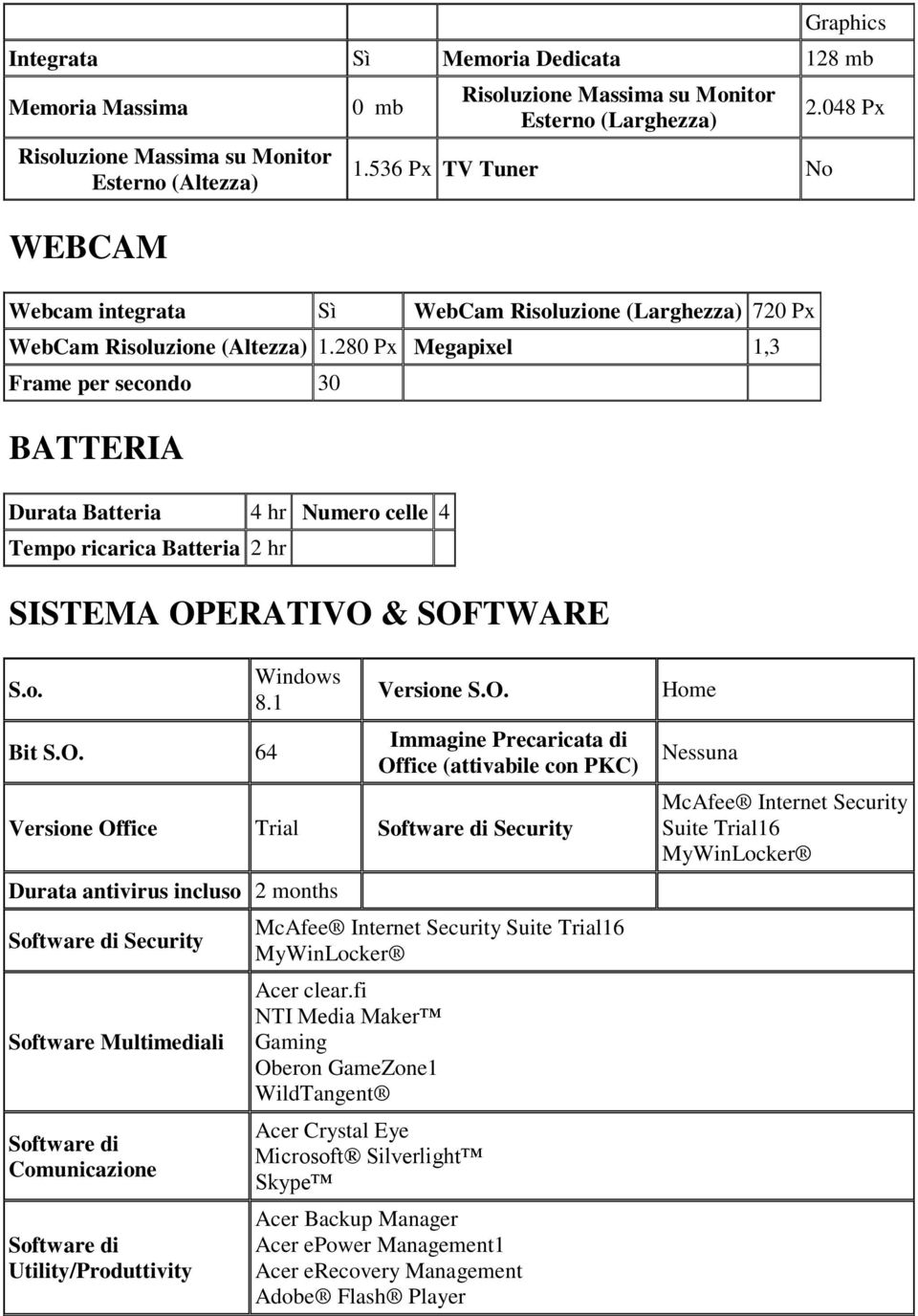 280 Px Megapixel,3 Frame per secondo 30 BATTERIA Durata Batteria 4 hr Numero celle 4 Tempo ricarica Batteria 2 hr SISTEMA OP