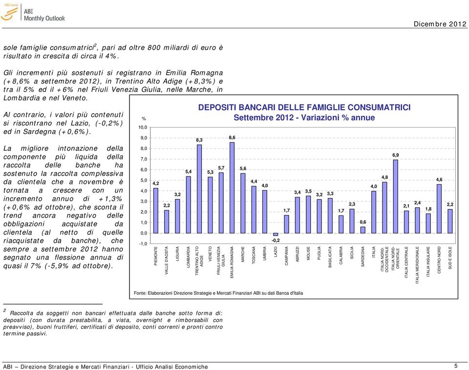 Veneto. Al contrario, i valori più contenuti si riscontrano nel Lazio, (-0,2%) ed in Sardegna (+0,6%).