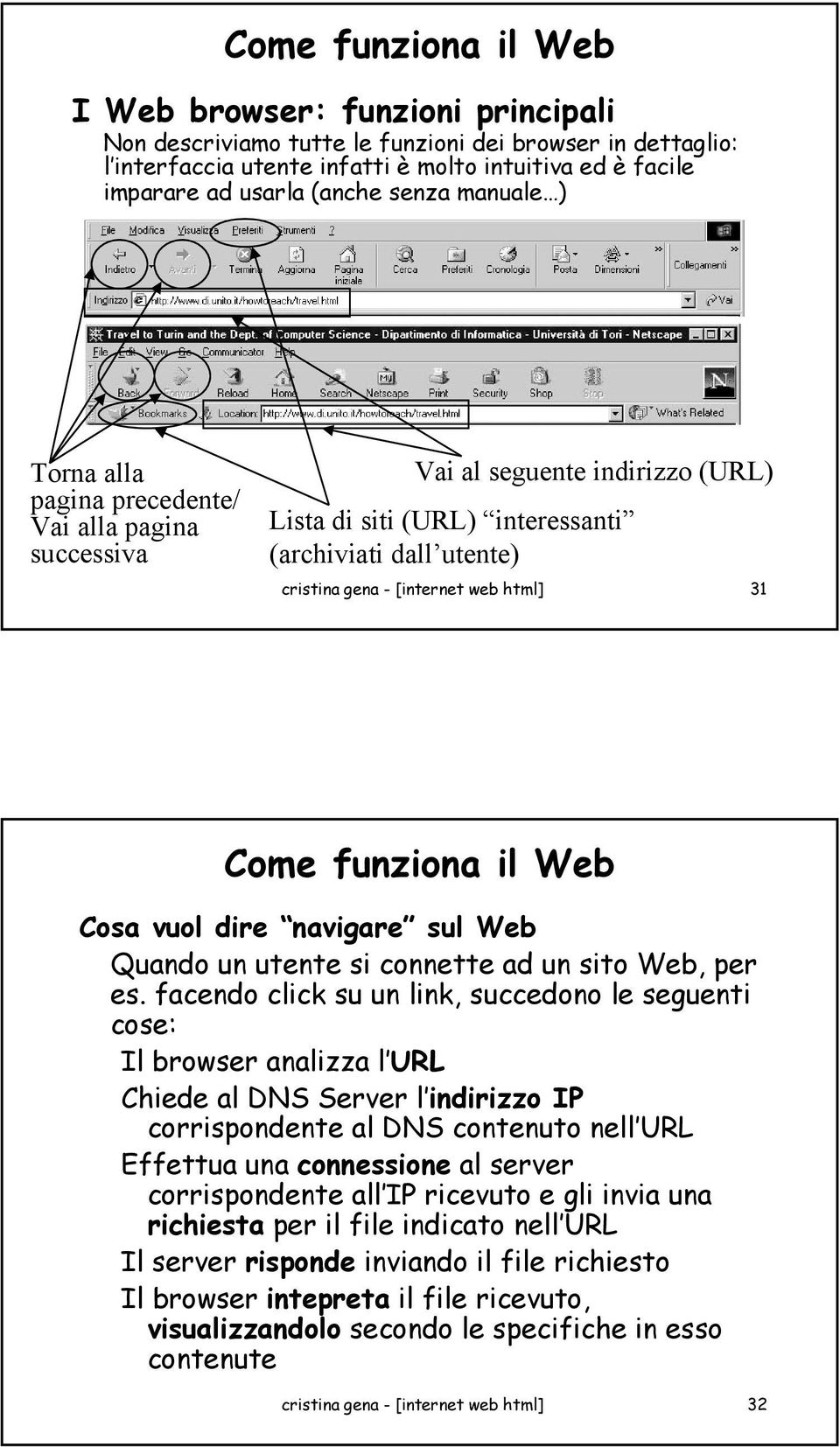 html] 31 Come funziona il Web Cosa vuol dire navigare sul Web Quando un utente si connette ad un sito Web, per es.