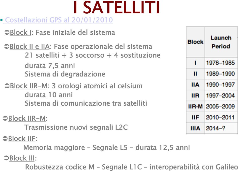 atomici al celsium durata 10 anni Sistema di comunicazione tra satelliti Block IIR-M: Trasmissione nuovi segnali L2C