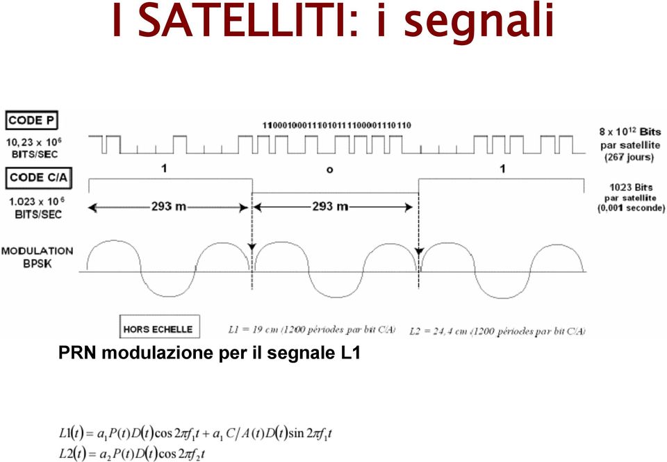 modulazione