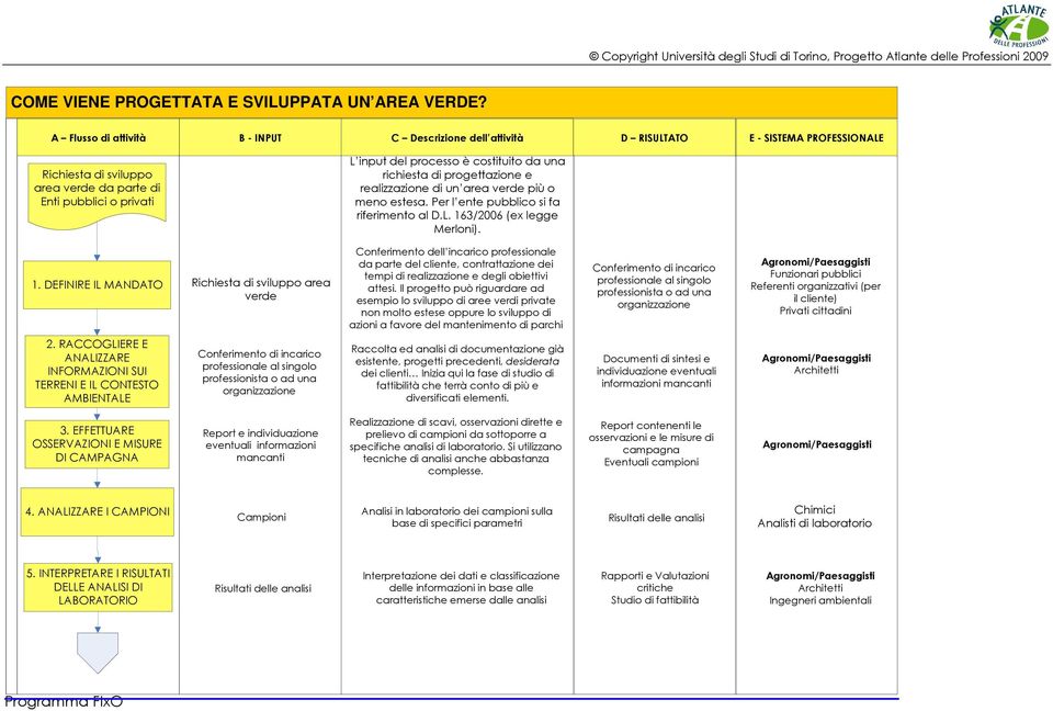 Per l ente pubblico si fa riferimento al D.L. 16