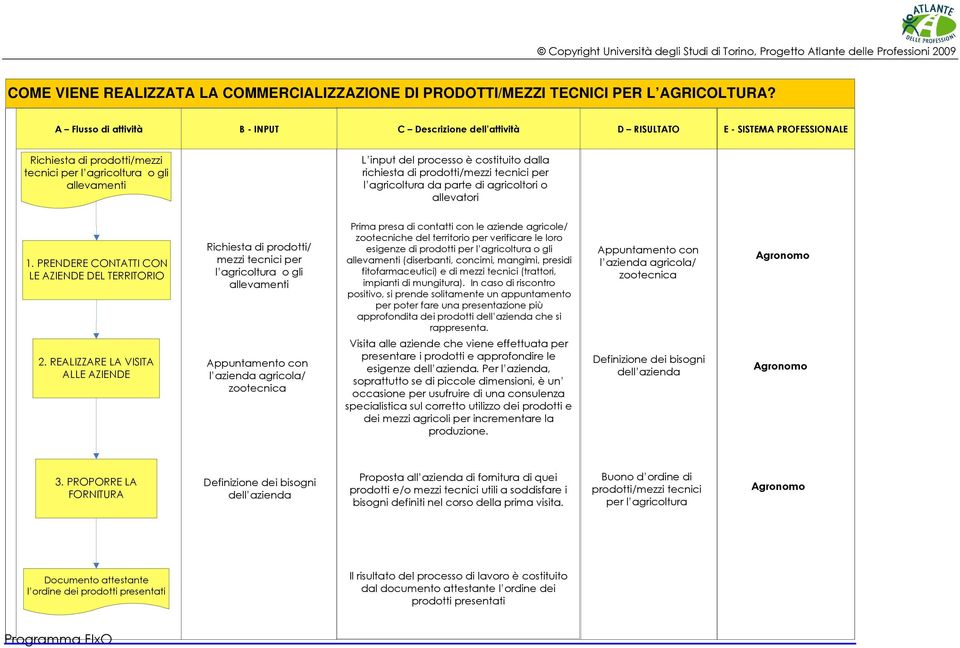 allevatori 1. PRENDERE CONTATTI CON LE AZIENDE DEL TERRITORIO 2.