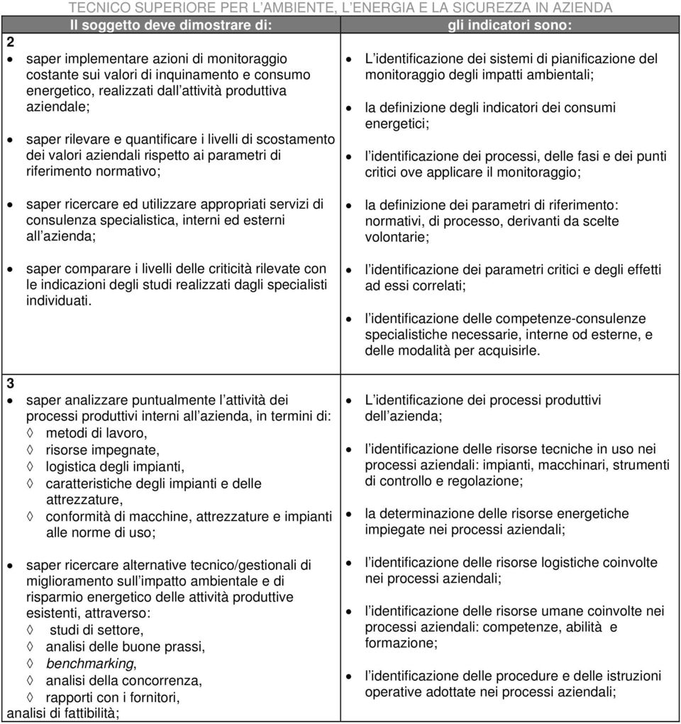 indicatori dei consumi energetici; l identificazione dei processi, delle fasi e dei punti critici ove applicare il monitoraggio; saper ricercare ed utilizzare appropriati servizi di consulenza