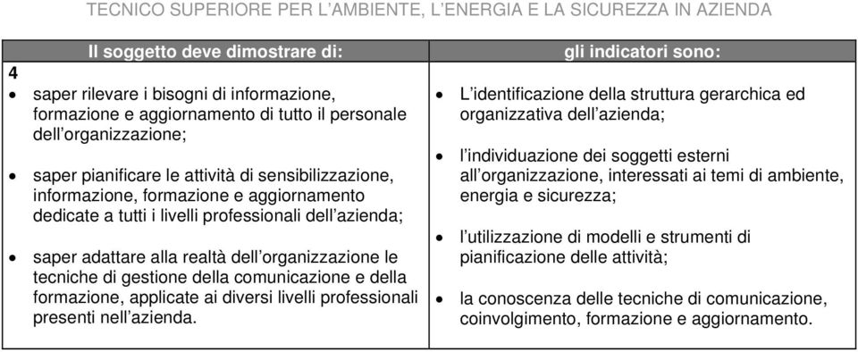 diversi livelli professionali presenti nell azienda.