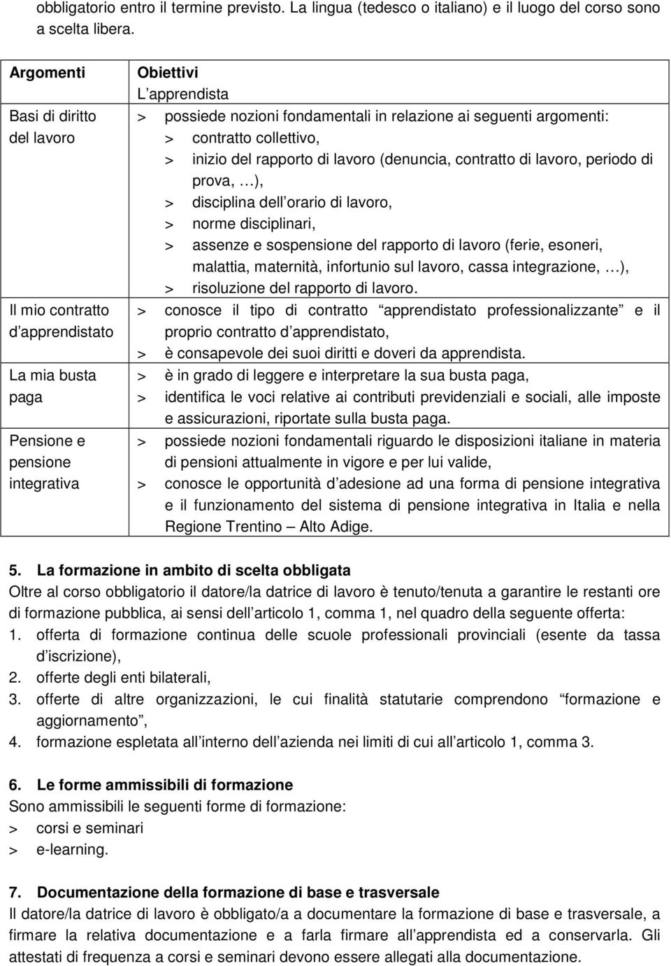 seguenti argomenti: > contratto collettivo, > inizio del rapporto di lavoro (denuncia, contratto di lavoro, periodo di prova, ), > disciplina dell orario di lavoro, > norme disciplinari, > assenze e