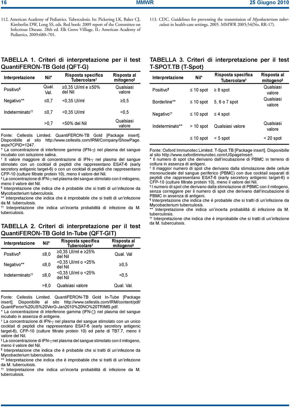 RR-17). TABELLA 1. Criteri di interpretazione per il test QuantiFERON-TB Gold (QFT-G) Interpretazione Positivo Nil* Qual. Val.