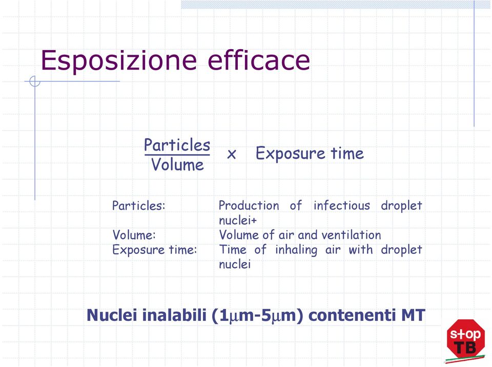 droplet nuclei+ Volume of air and ventilation Time of