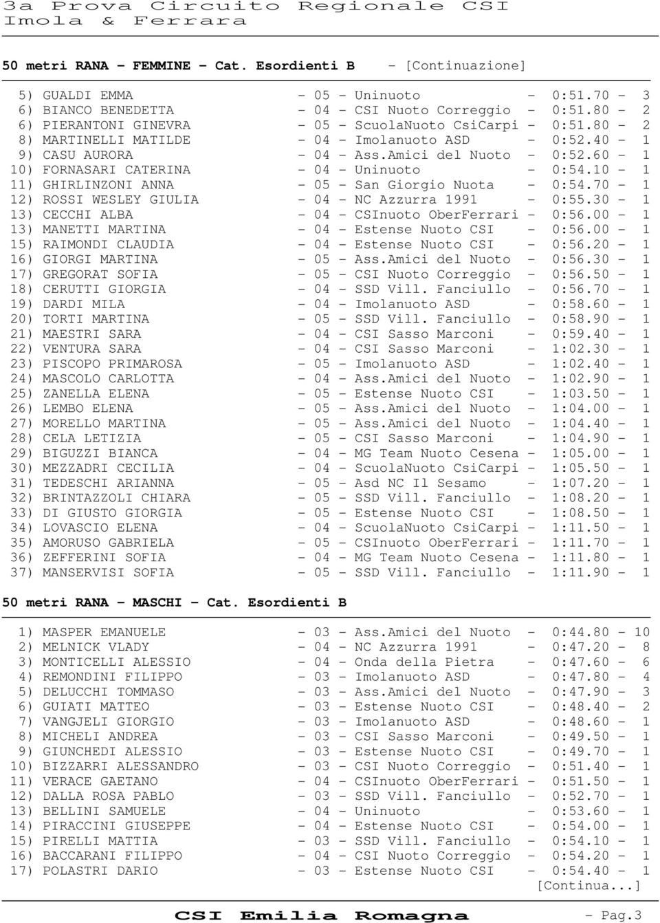 60-1 10) FORNASARI CATERINA - 04 - Uninuoto - 0:54.10-1 11) GHIRLINZONI ANNA - 05 - San Giorgio Nuota - 0:54.70-1 12) ROSSI WESLEY GIULIA - 04 - NC Azzurra 1991-0:55.