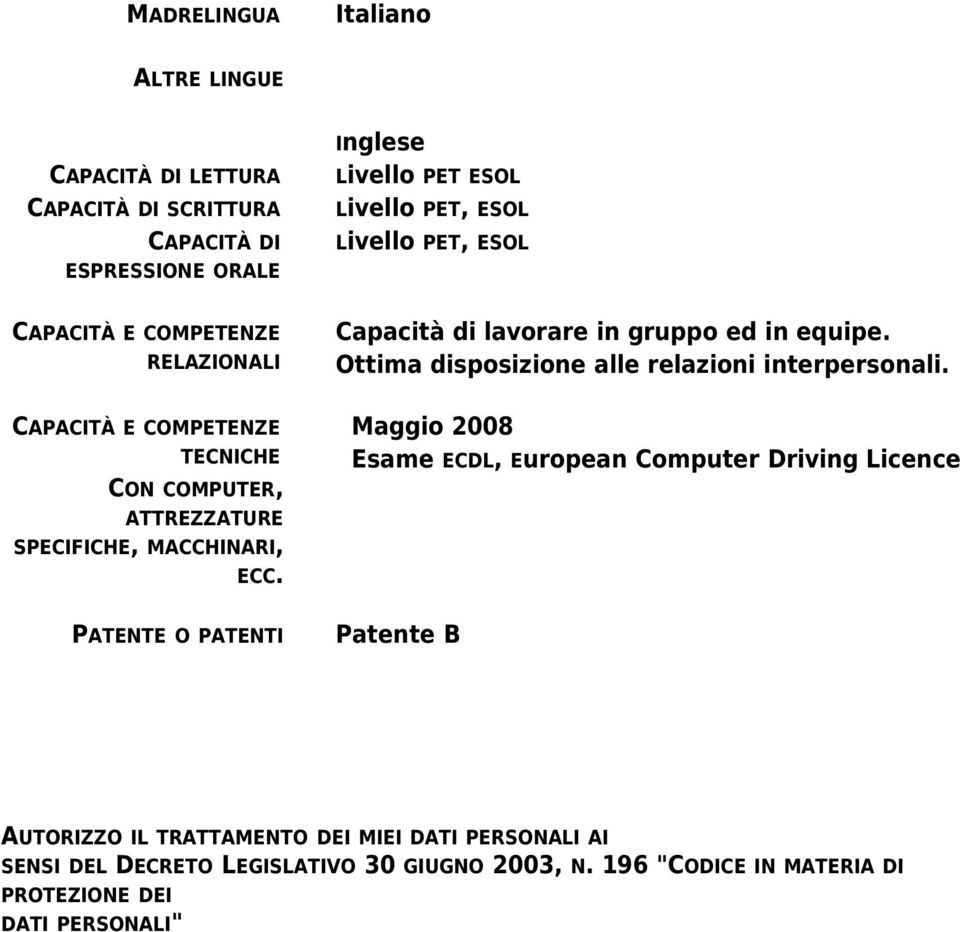 PATENTE O PATENTI Inglese Livello PET ESOL Livello PET, ESOL Livello PET, ESOL Capacità di lavorare in gruppo ed in equipe.