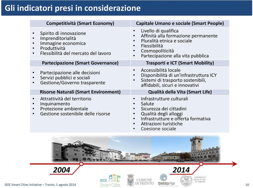 Gestione sostenibile delle risorse Capitale Umano e sociale (Smart People) Livello di qualifica Affinità alla formazione permanente Pluralità etnica e sociale Flessibilità Cosmopoliticità