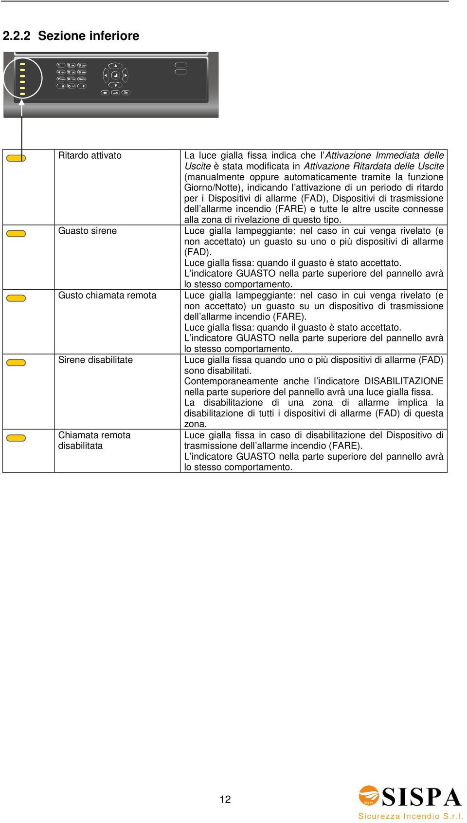 tutte le altre uscite connesse alla zona di rivelazione di questo tipo.