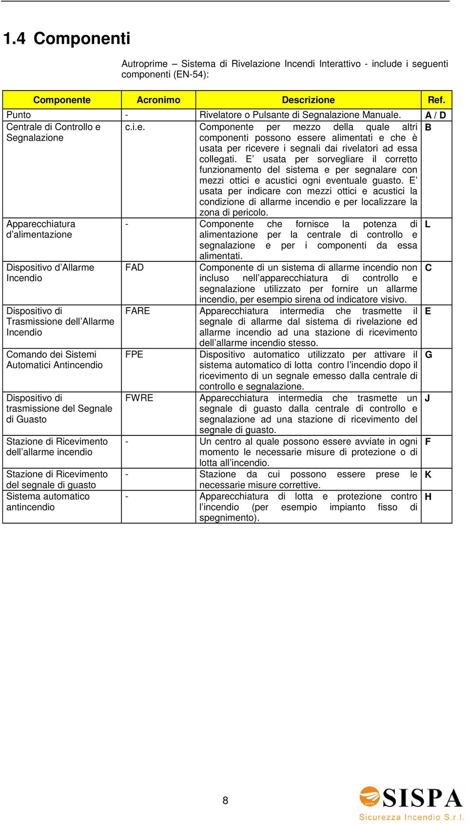 E usata per sorvegliare il corretto funzionamento del sistema e per segnalare con mezzi ottici e acustici ogni eventuale guasto.