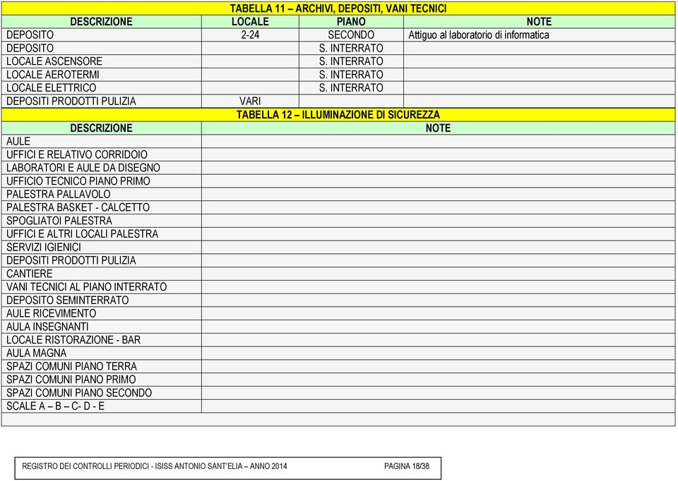 INTERRATO DEPOSITI PRODOTTI PULIZIA VARI TABELLA 12 ILLUMINAZIONE DI SICUREZZA DESCRIZIONE NOTE AULE UFFICI E RELATIVO CORRIDOIO LABORATORI E AULE DA DISEGNO UFFICIO TECNICO PIANO PRIMO PALESTRA