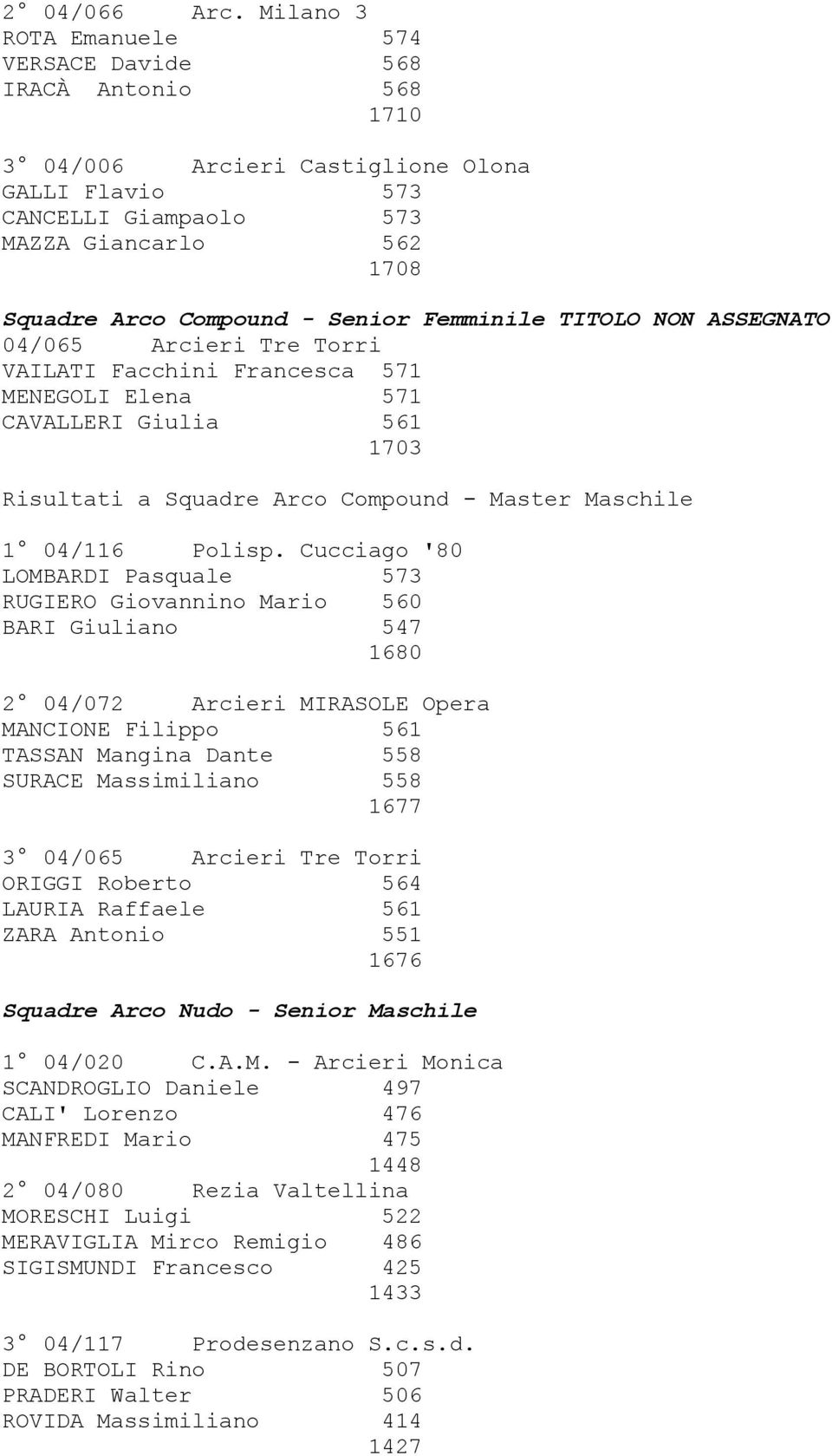 Femminile TITOLO NON ASSEGNATO 04/065 Arcieri Tre Torri VAILATI Facchini Francesca 571 MENEGOLI Elena 571 CAVALLERI Giulia 561 1703 Risultati a Squadre Arco Compound - Master Maschile 1 04/116 Polisp.