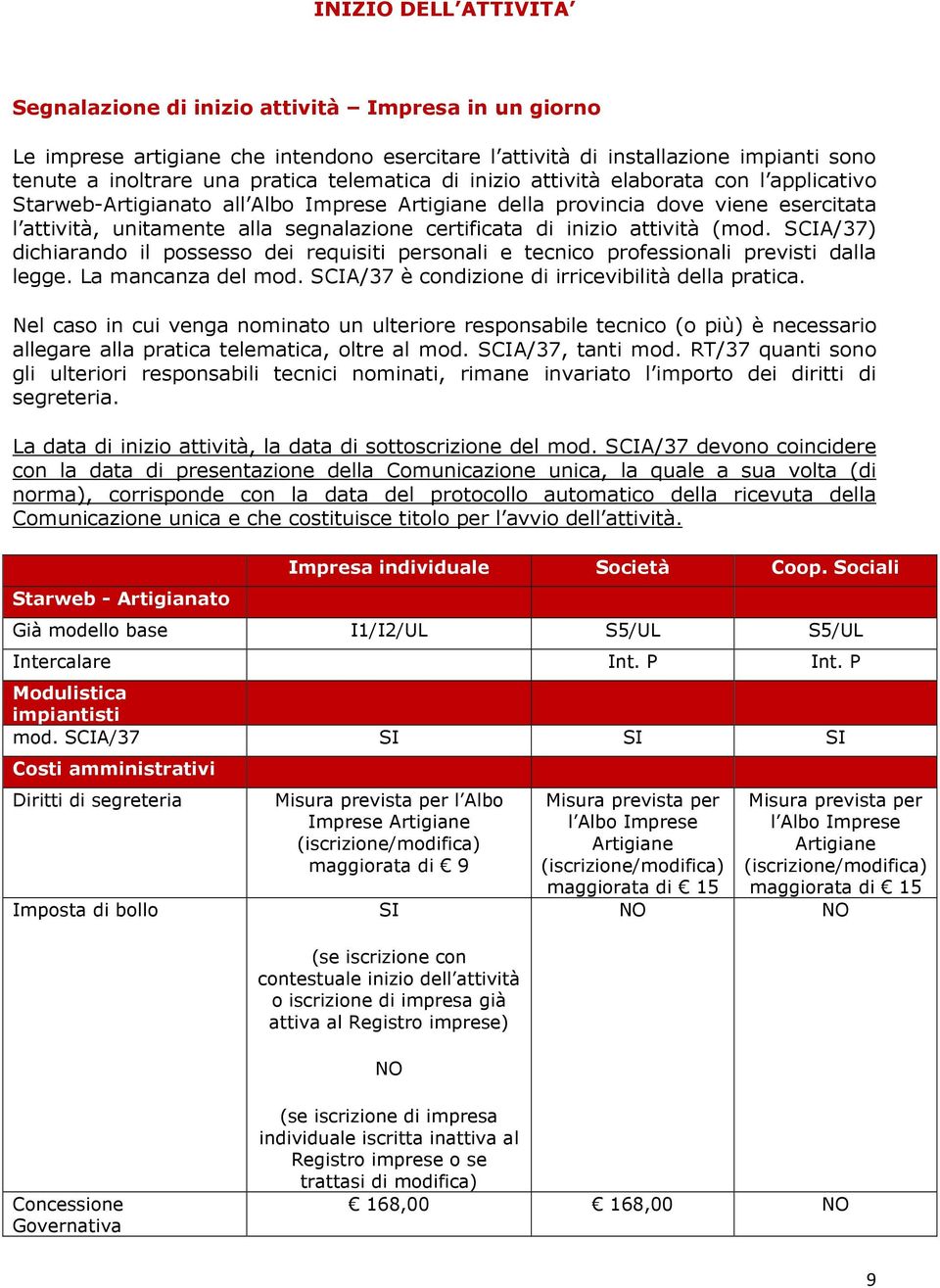 inizio attività (mod. SCIA/37) dichiarando il possesso dei requisiti personali e tecnico professionali previsti dalla legge. La mancanza del mod. SCIA/37 è condizione di irricevibilità della pratica.