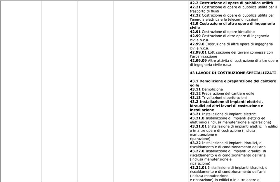 99 Costruzione di altre opere di ingegneria civile n.c.a. 42.99.0 Costruzione di altre opere di ingegneria civile n.c.a. 42.99.01 Lottizzazione dei terreni connessa con l'urbanizzazione 42.99.09 Altre attività di costruzione di altre opere di ingegneria civile n.