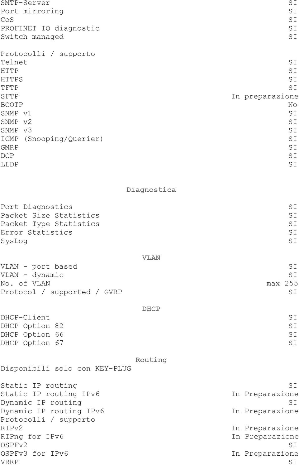 - port based VLAN - dynamic No.