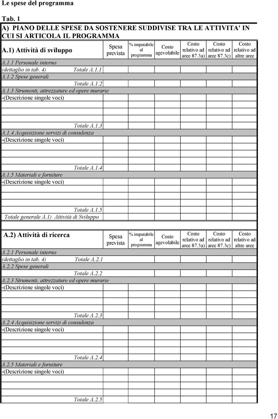 3c) altre aree Totale A.1.3 A.1.4 Acquisizione servizi di consulenza -(Descrizione singole voci) A.1.5 Materiali e forniture -(Descrizione singole voci) Totale A.1.4 Totale A.1.5 Totale generale A.