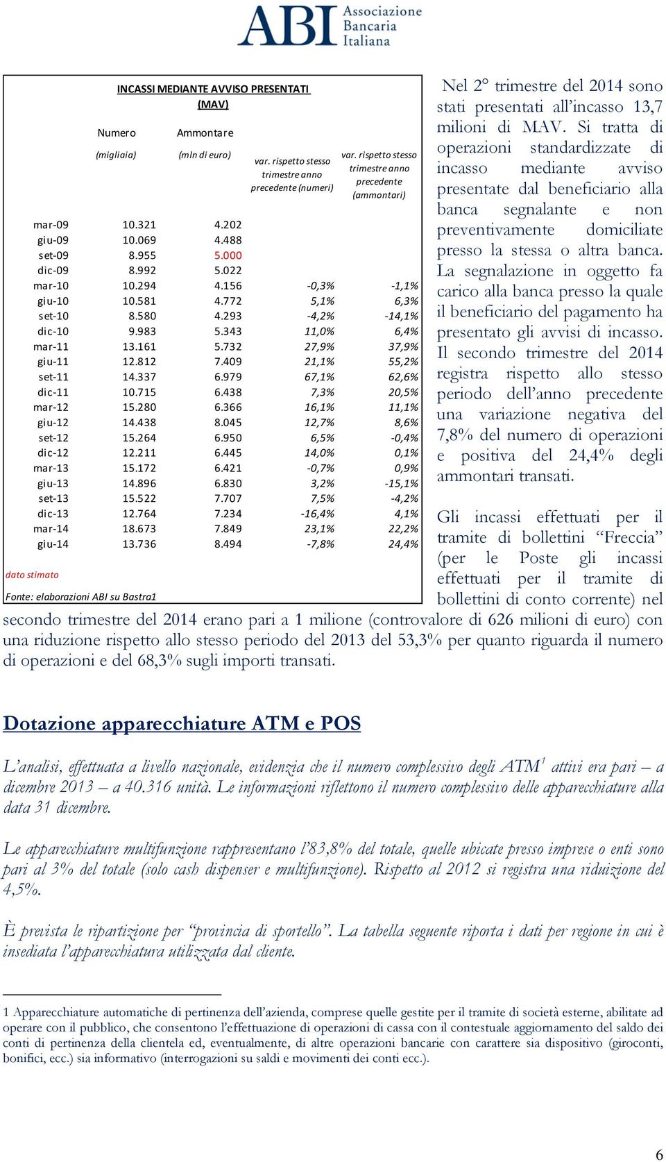 732 27,9% 37,9% giu-11 12.812 7.409 21,1% 55,2% set-11 14.337 6.979 67,1% 62,6% dic-11 10.715 6.438 7,3% 20,5% mar-12 15.280 6.366 16,1% 11,1% giu-12 14.438 8.045 12,7% 8,6% set-12 15.264 6.