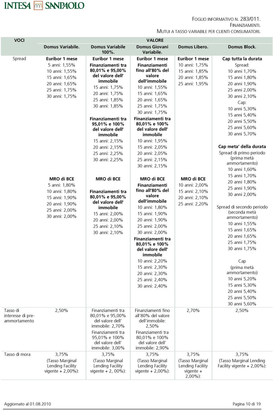 2,00% Tasso di mora 3,75% (Tasso Marginal Lending Facility vigente + 2,00%): Domus Variabile 100%.