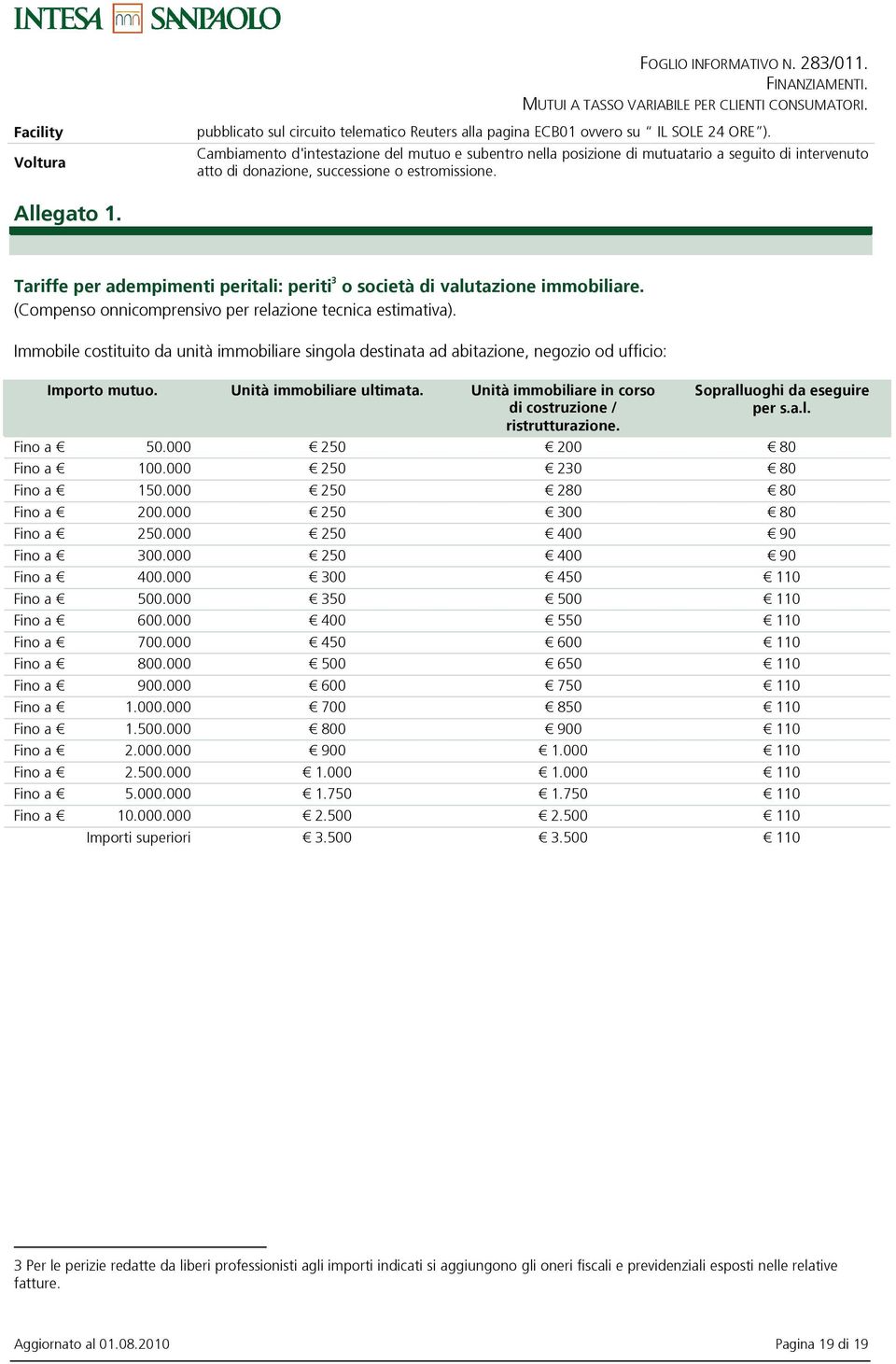Tariffe per adempimenti peritali: periti 3 o societ di valutazione immobiliare. (Compenso onnicomprensivo per relazione tecnica estimativa).