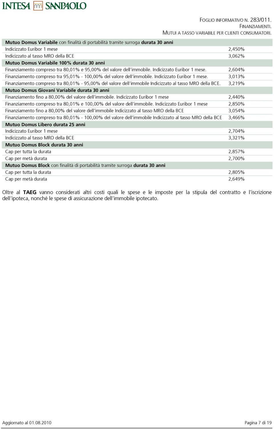 2,604% Finanziamento compreso tra 95,01% - 100,00% del valore dellimmobile. Indicizzato Euribor 1 mese.