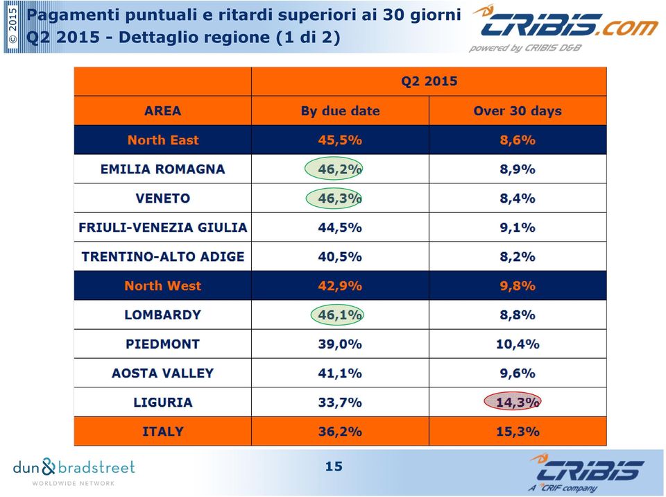 30 giorni Q2 2015 -