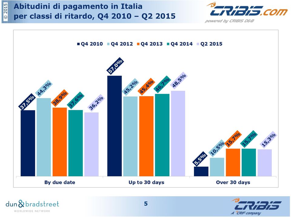 Italia per classi