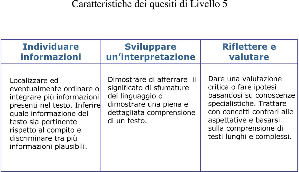 Inferire quale informazione del testo sia pertinente rispetto al compito e discriminare tra più informazioni plausibili.