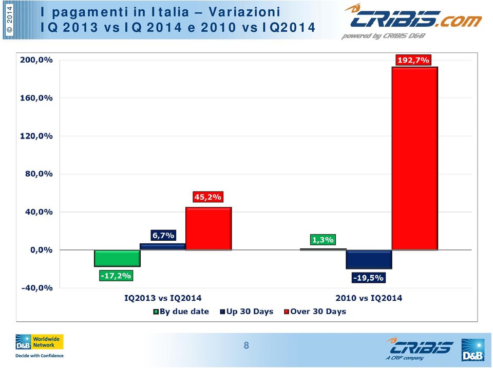 IQ 2013 vs IQ