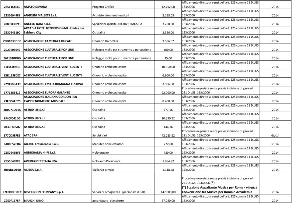 586,02 Z020E03047 ASSOCIAZIONE CULTURALE POP LINE Noleggio molle per strumento a percussione 100,00 Z6F102BD0D ASSOCIAZIONE CULTURALE POP LINE Noleggio molle per strumento a percussione 75,00