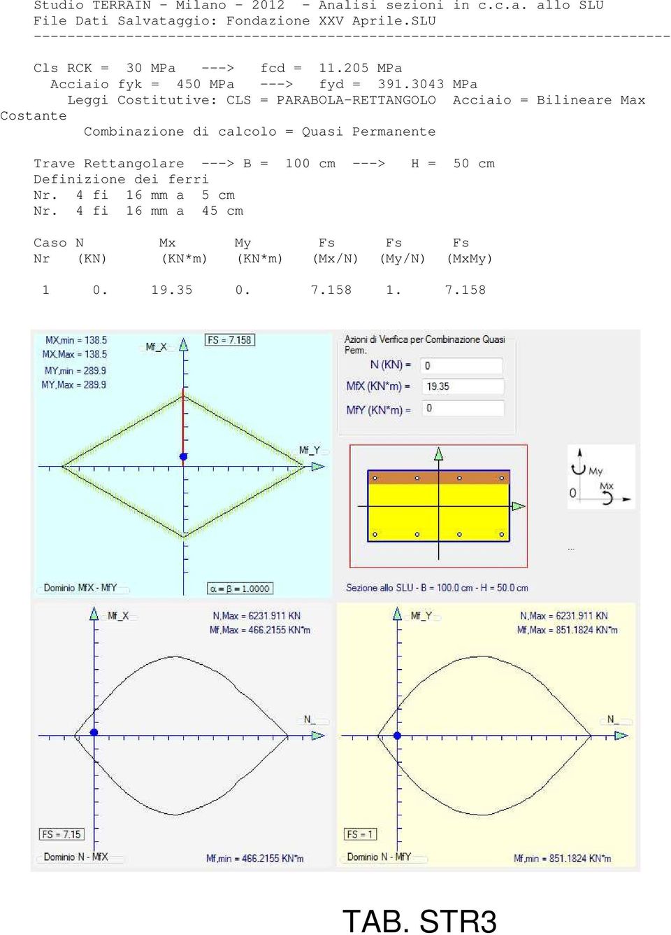 205 MPa Acciaio fyk = 450 MPa ---> fyd = 391.