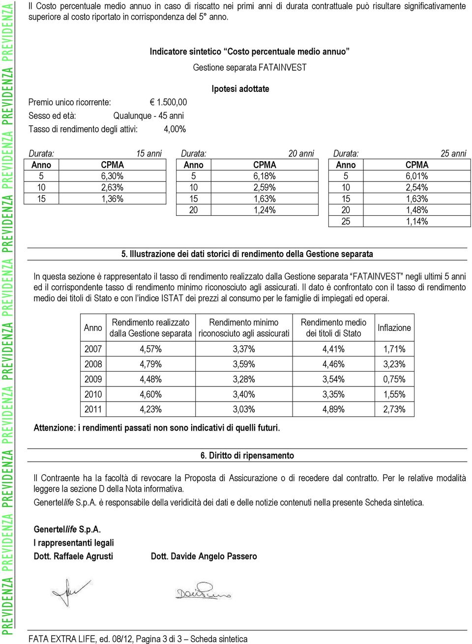 08/12, Pagina 3 di 3 Scheda sintetica Indicatore sintetico Costo percentuale medio annuo Gestione separata FATAINVEST Ipotesi adottate Durata: 15 anni Durata: 20 anni Durata: 25 anni Anno CPMA Anno