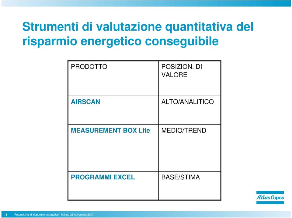 DI VALORE AIRSCAN ALTO/ANALITICO MEASUREMENT BOX Lite