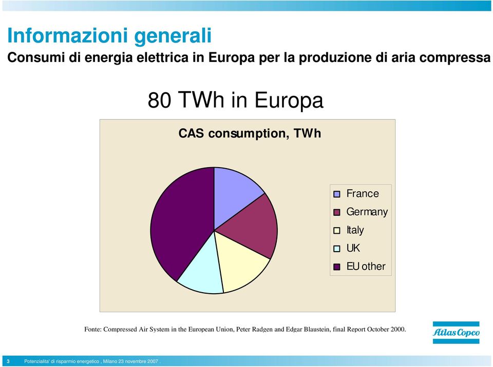 Fonte: Compressed Air System in the European Union, Peter Radgen and Edgar Blaustein,