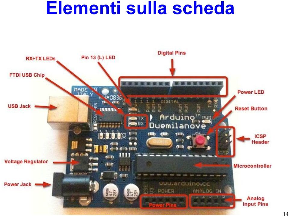 scheda 14