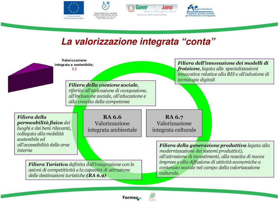 rilevanti, collegata alla mobilità sostenibile ed all accessibilità delle aree interne RA 6.