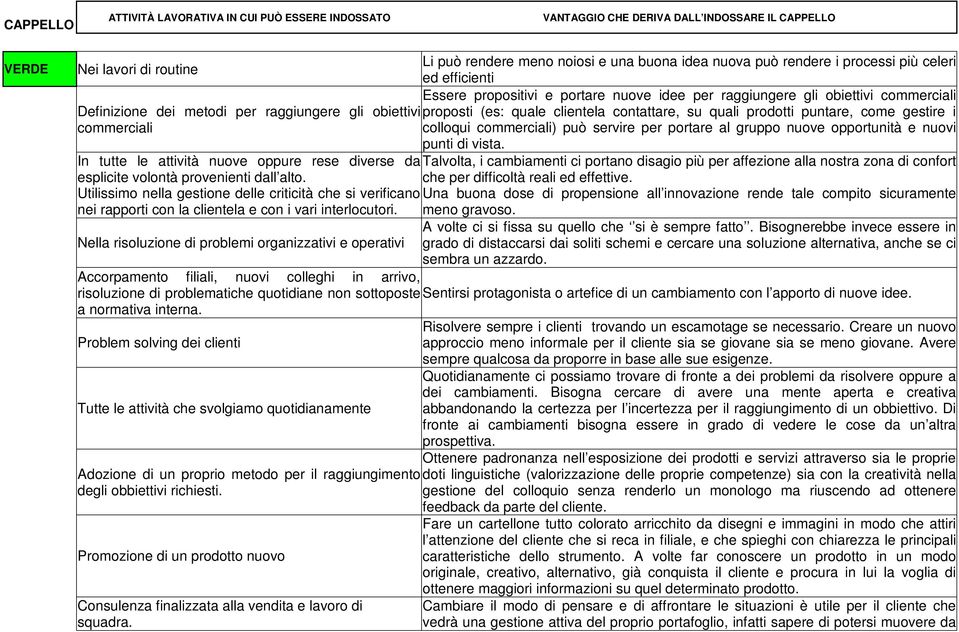 Utilissimo nella gestione delle criticità che si verificano nei rapporti con la clientela e con i vari interlocutori.