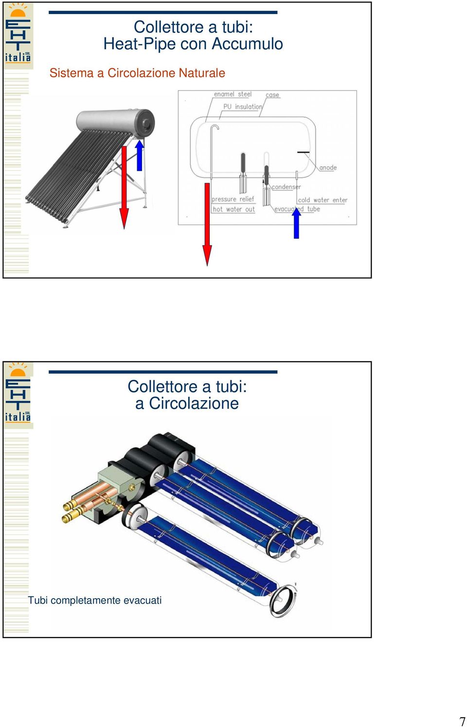 Naturale Collettore a tubi: a