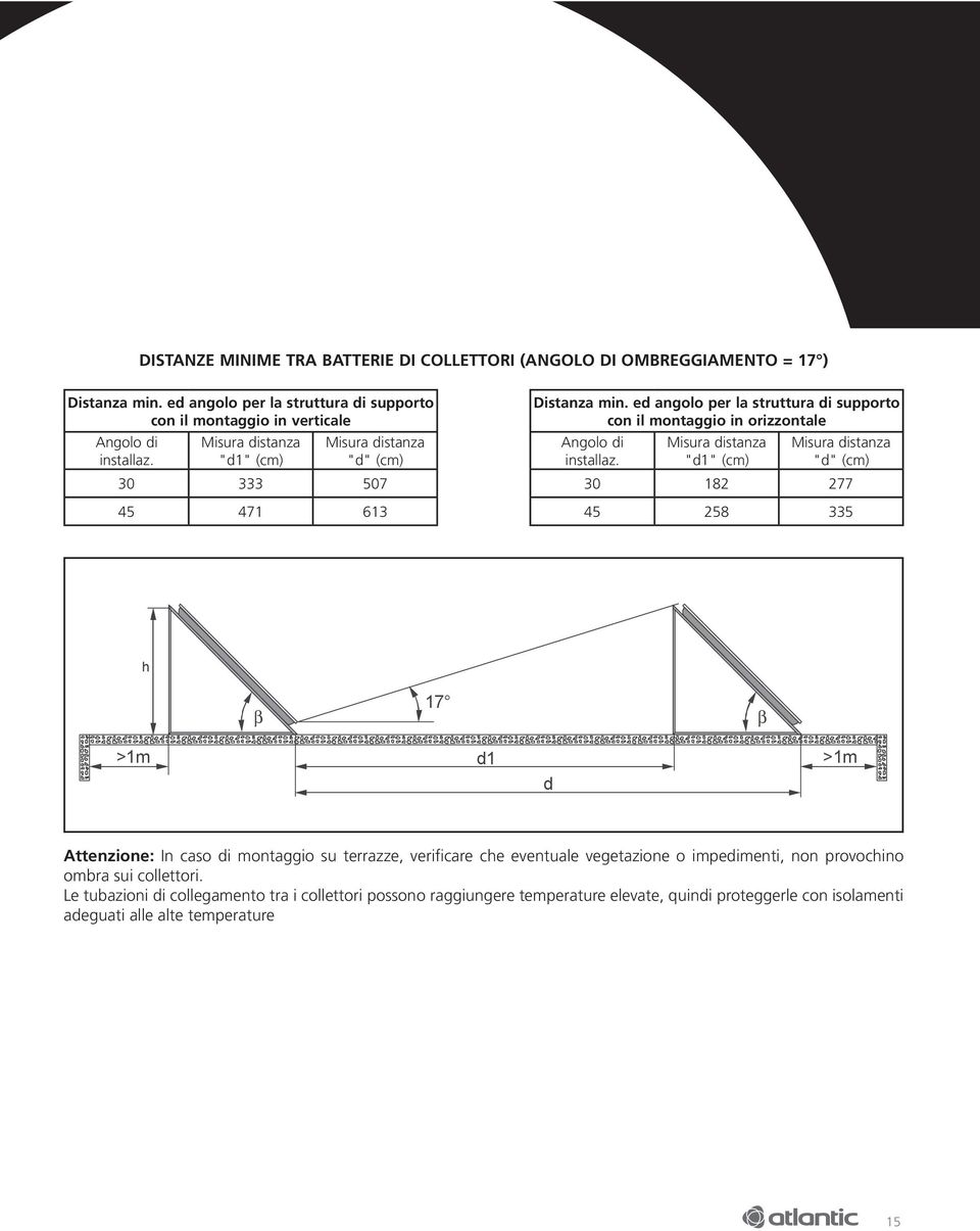 Misura distanza "d1" (cm) Misura distanza "d" (cm) 30 182 277 45 258 335 h β 17 β >1m d1 >1m d Attenzione: In caso di montaggio su terrazze, verificare che eventuale vegetazione o